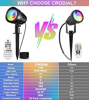 CRODIAL Low Voltage Landscape Lights, 15W RGB Spotlight